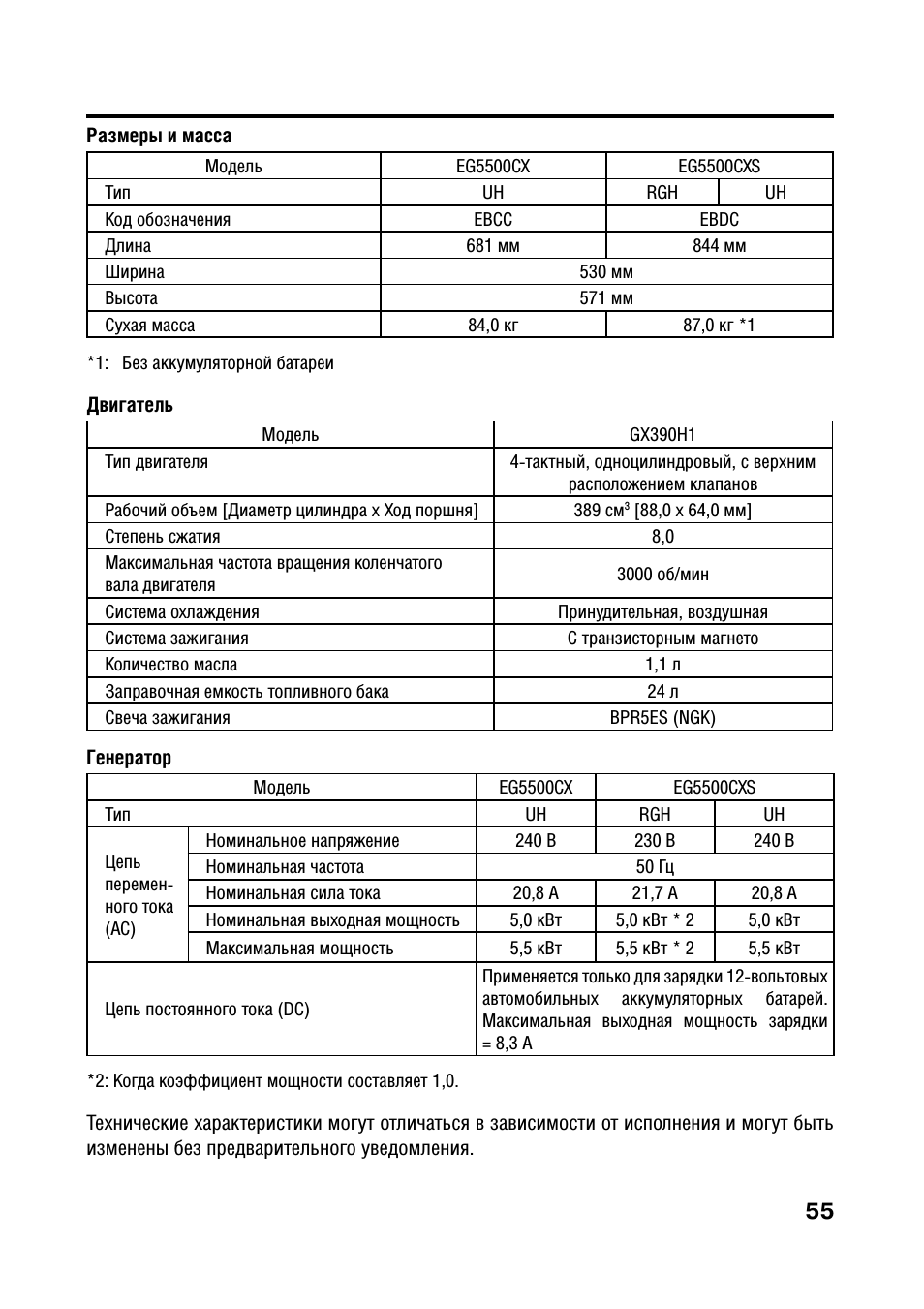 Honda eg5500cxs инструкция