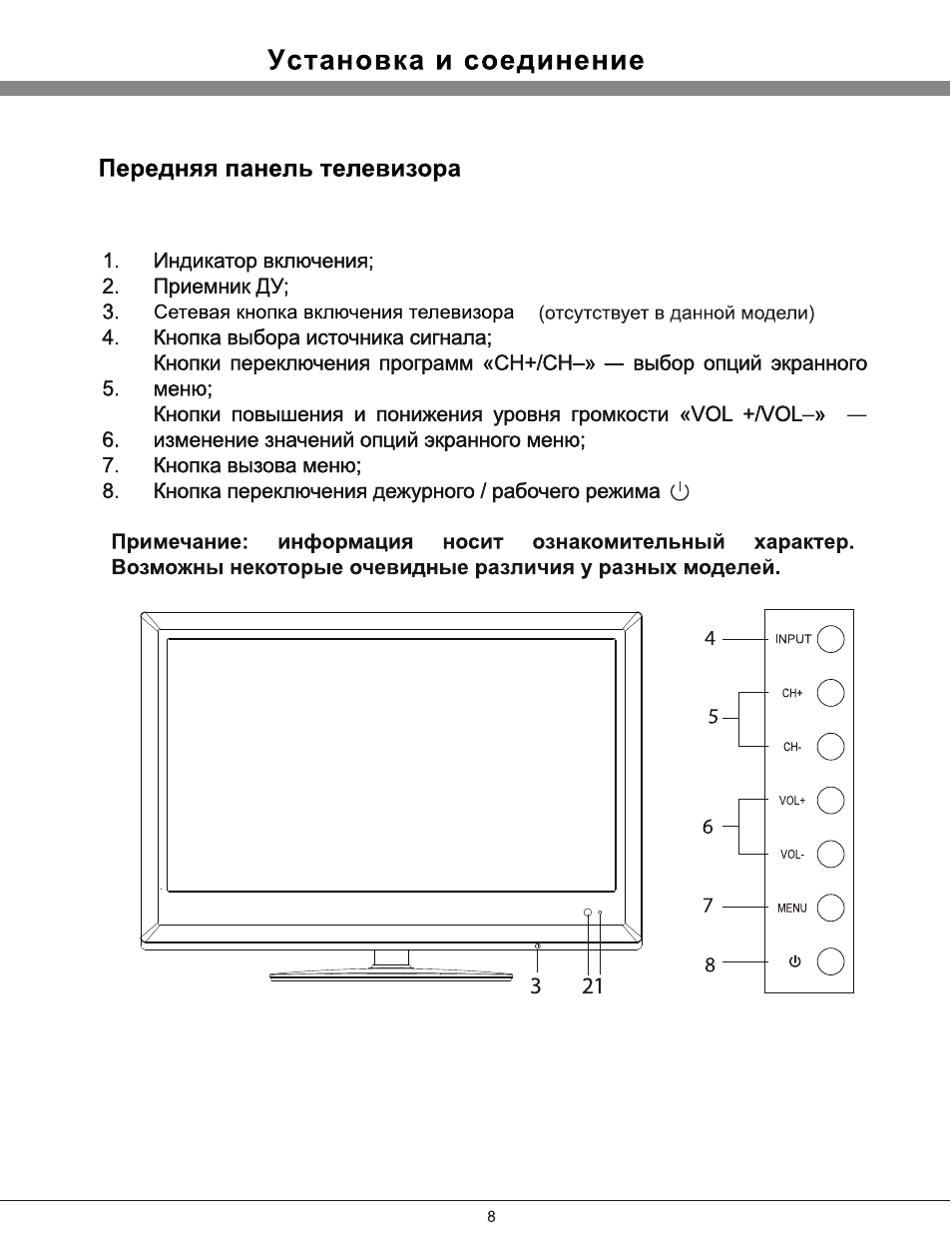 Передняя панель телевизора, Установка и соединение