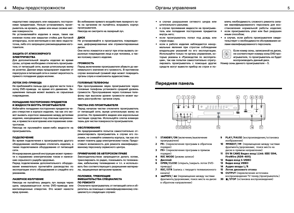 Органы управления, Меры предосторожности, Передняя панель