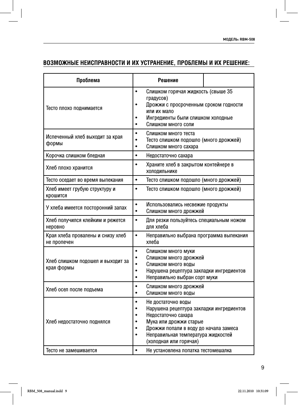  ВОЗМОЖНЫЕ НЕИСПРАВНОСТИ И ИХ УСТРАНЕНИЕ, ПРОБЛЕМЫ И ИХ РЕШЕ...