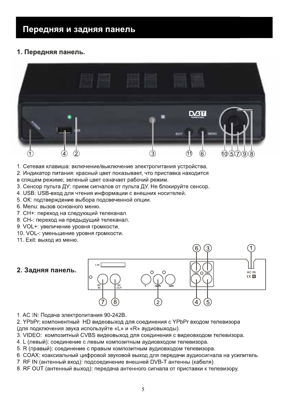 Передняя и задняя панель, Передняя панель, Задняя панель
