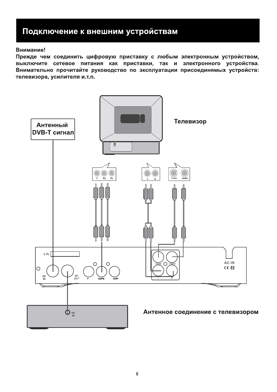 Подключение к внешним устройствам