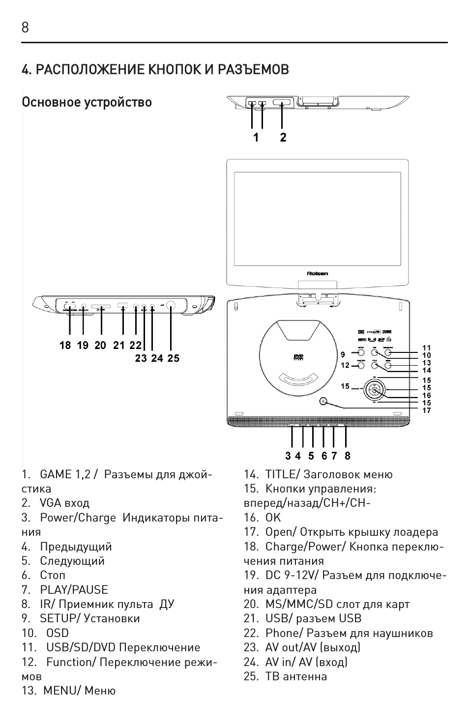 Charge Индикаторы пита...