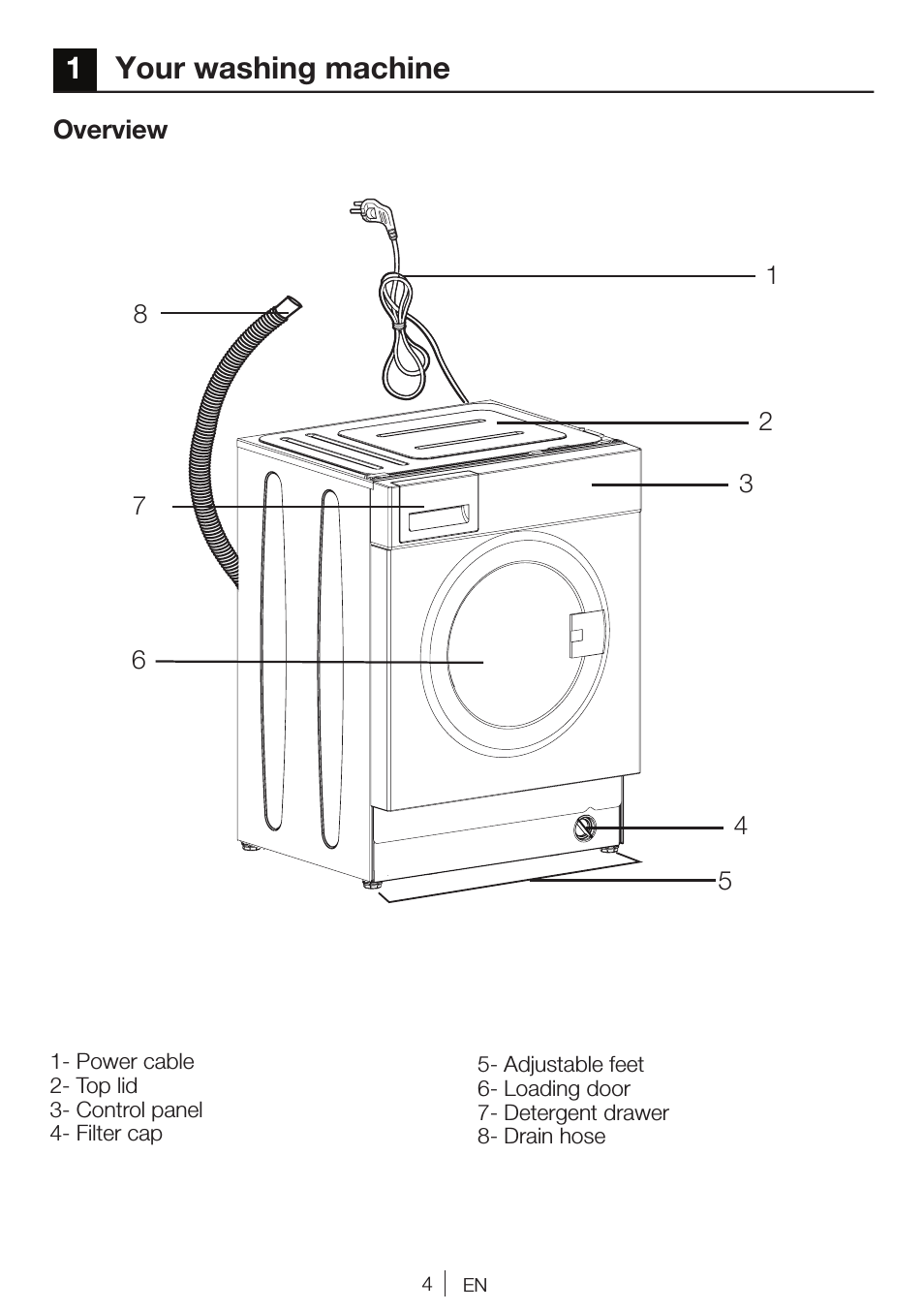 1your washing machine