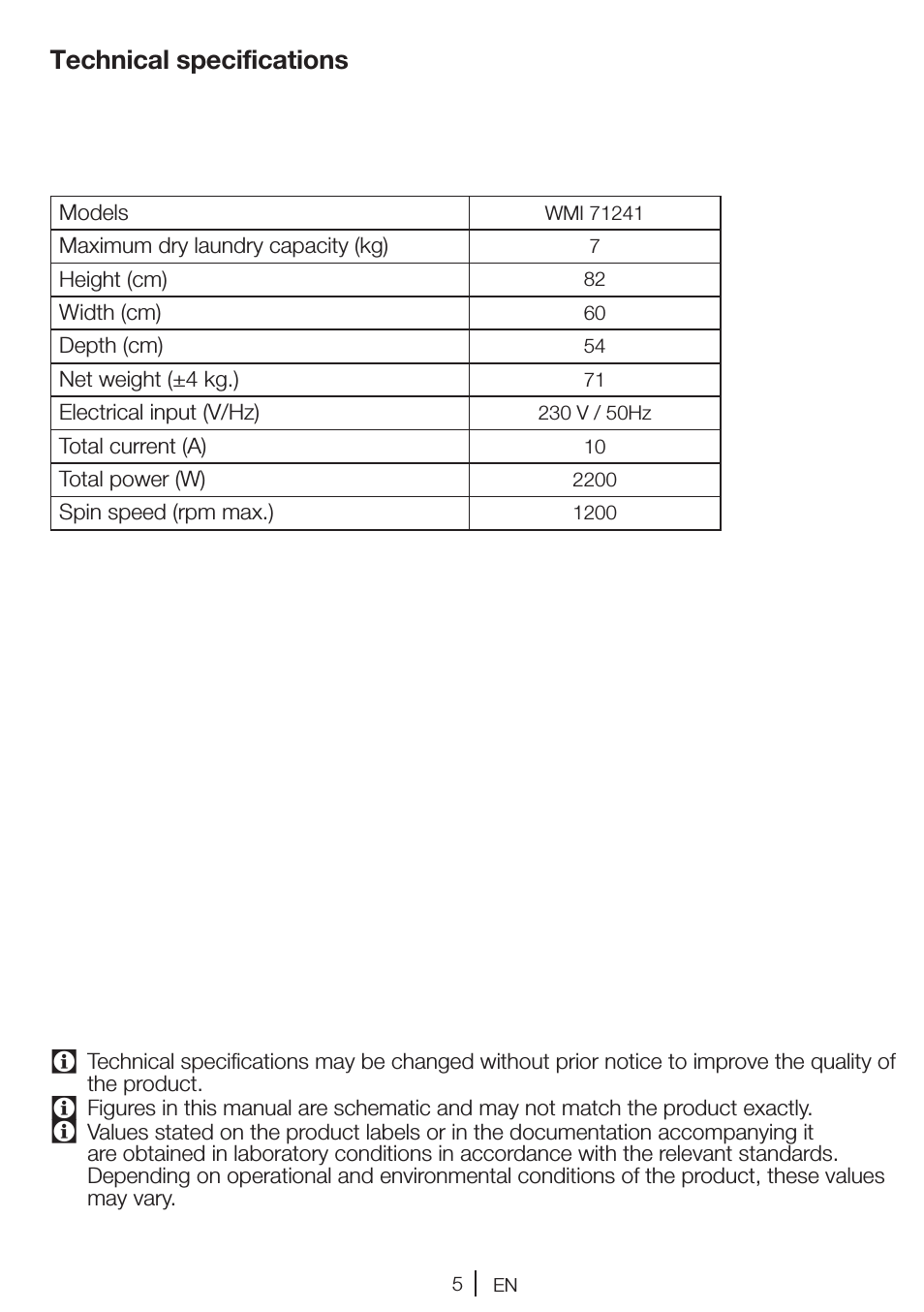 Technical specifications