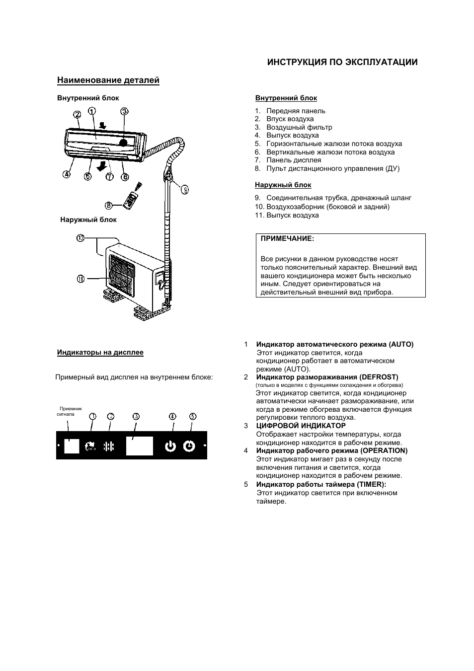 ИНСТРУКЦИЯ ПО ЭКСПЛУАТАЦИИ   Внутренний блок  ...
