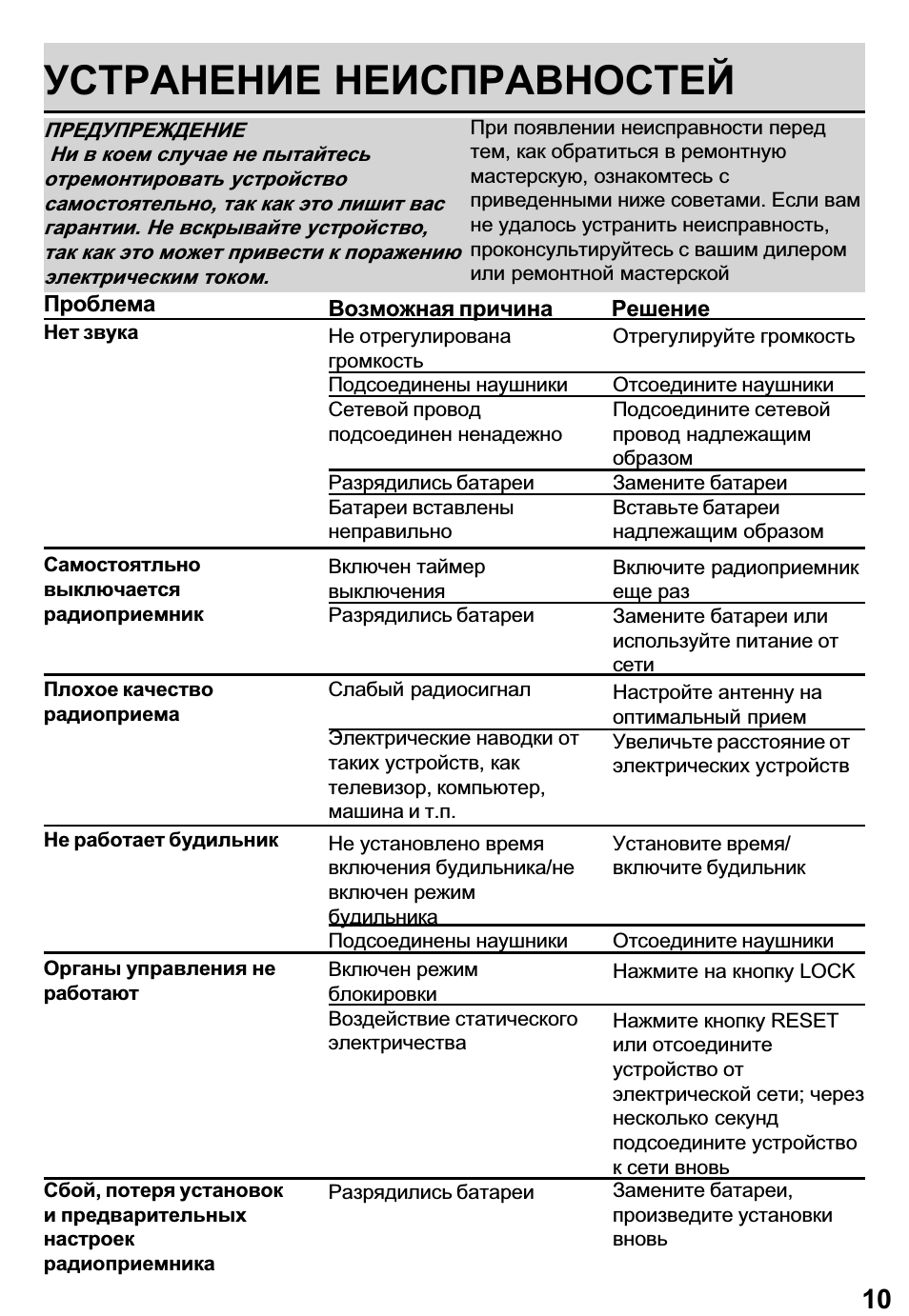 Таблица неисправностей холодильника. Неисправности жалюзи для списания. Описание дефектов мебели для списания. Причины поломок шкафов. Неисправности радиоприемника для списания.