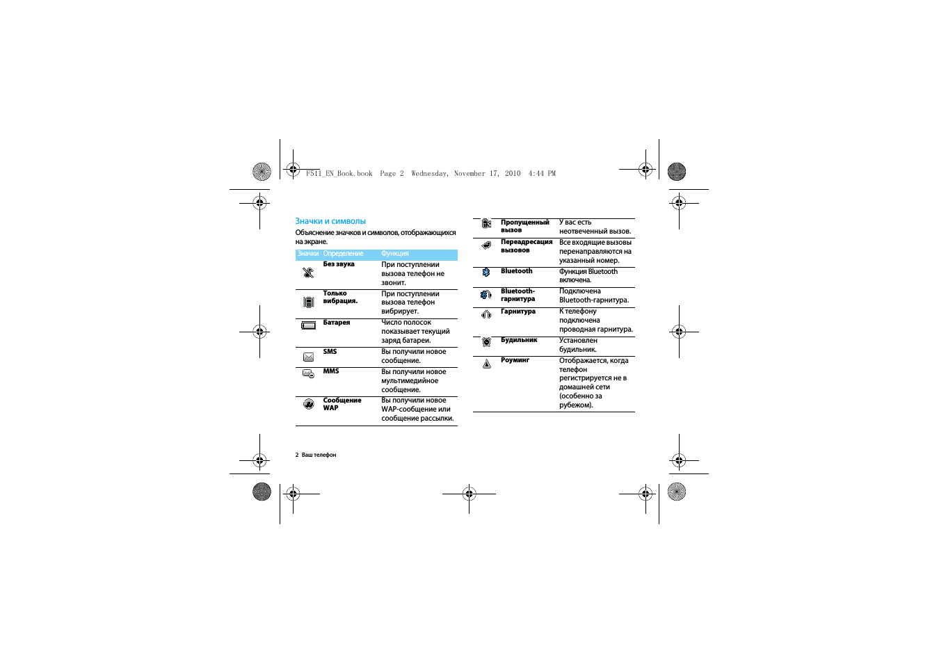 Xenium x525. Значки на телефоне филипс кнопочный. Значки на экране телефона philips кнопочный. Значки на экране филипс ксениум. Филипс xenium кнопочный значки на экране.