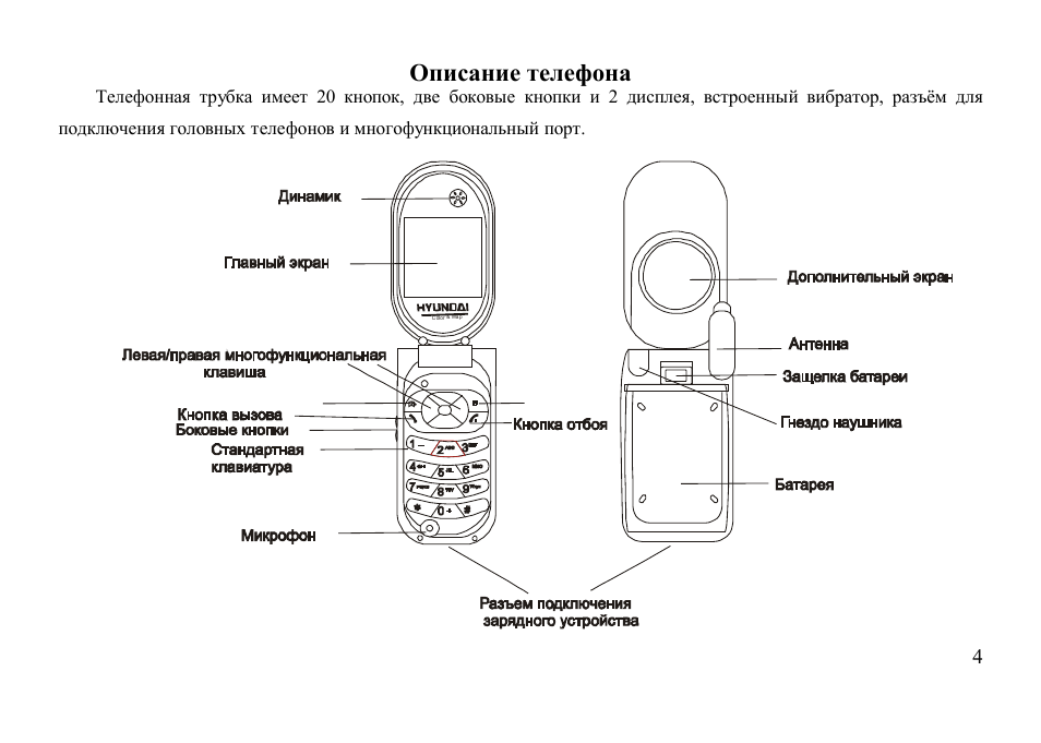Инструкция телефона телефон фото
