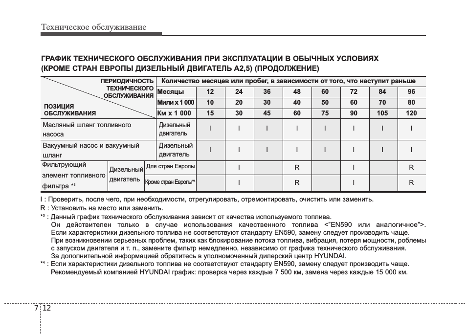График технического обслуживания оборудования образец