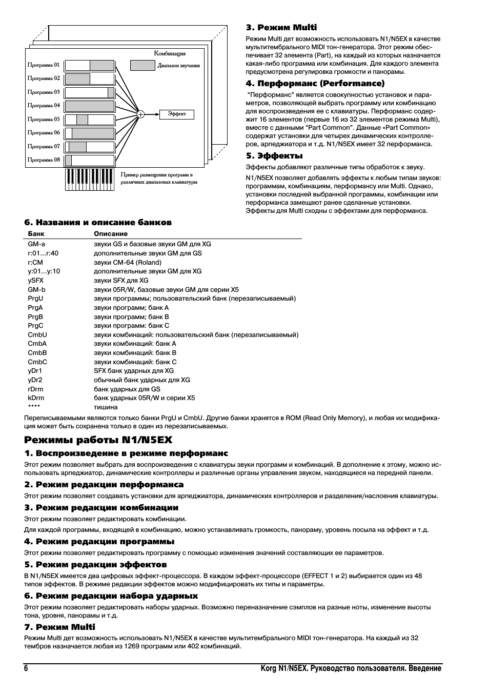 Режимы работы n1/n5ex