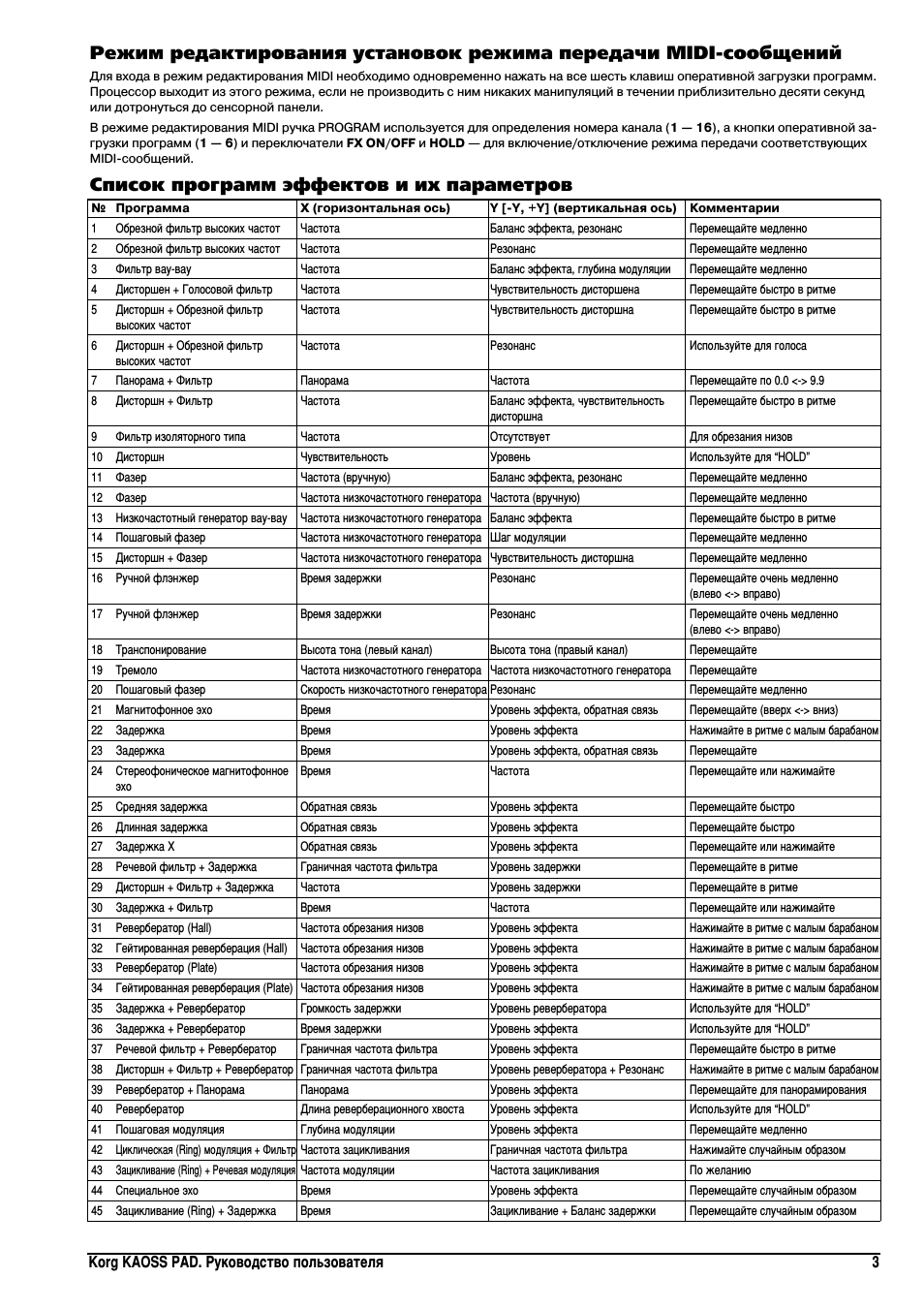 Список программ эффектов и их параметров, Korg kaoss pad. руководство пользователя 3