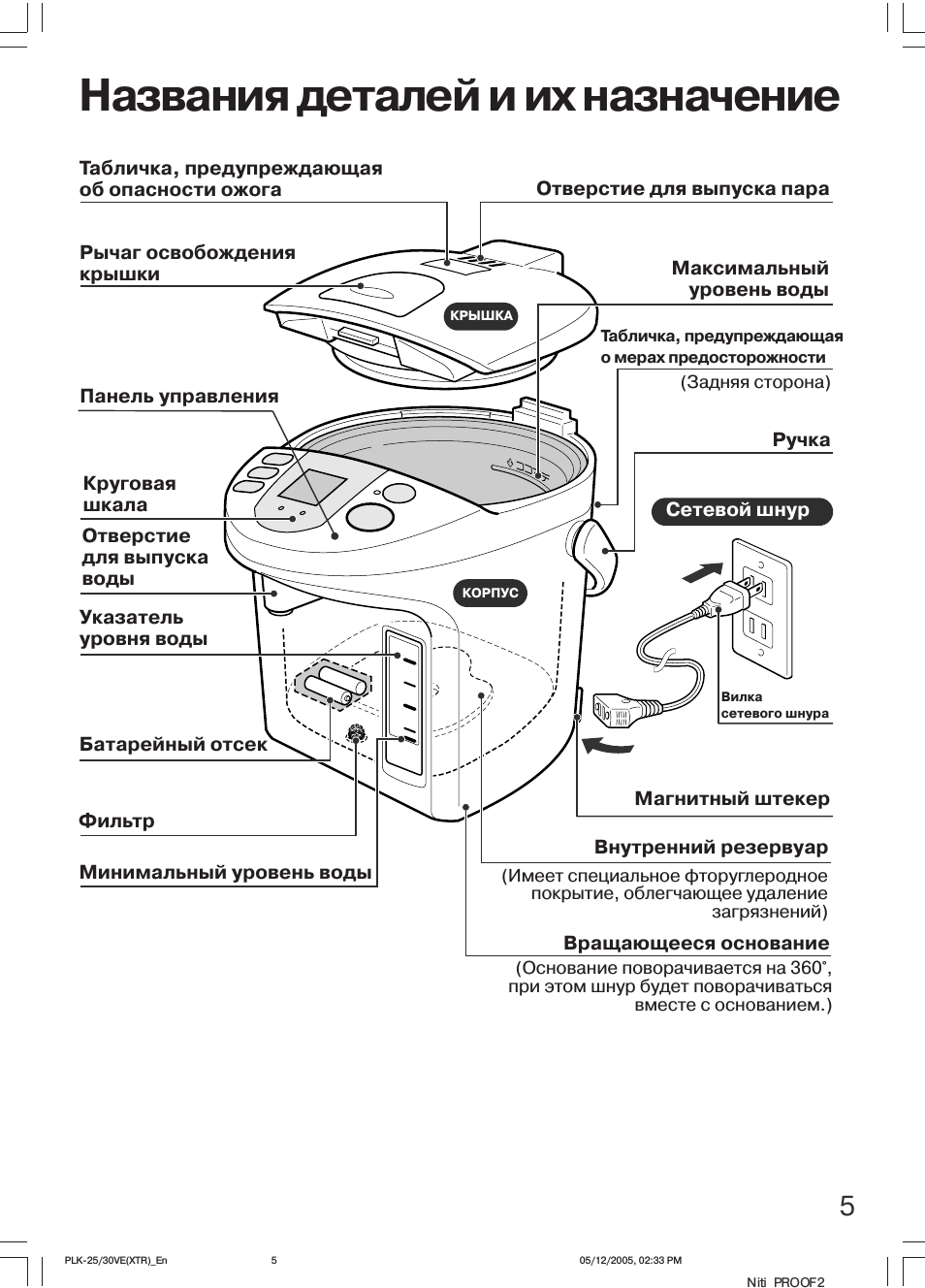 Названия деталей и их назначение