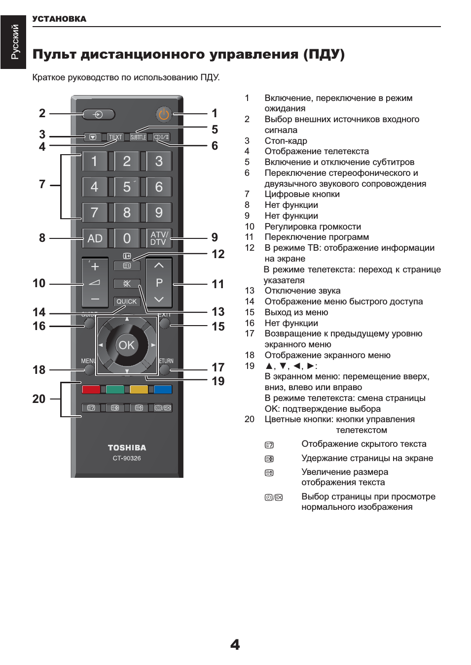 Пульт дистанционного управления (пду)