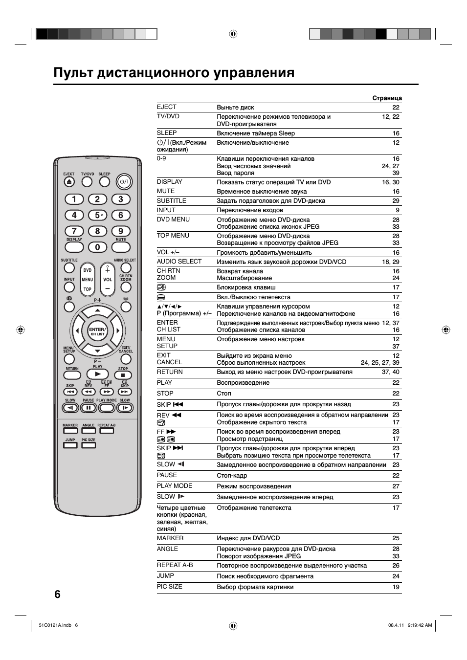 Пульт дистанционного управления, 1 ■ ■ ■ it, O® (a)