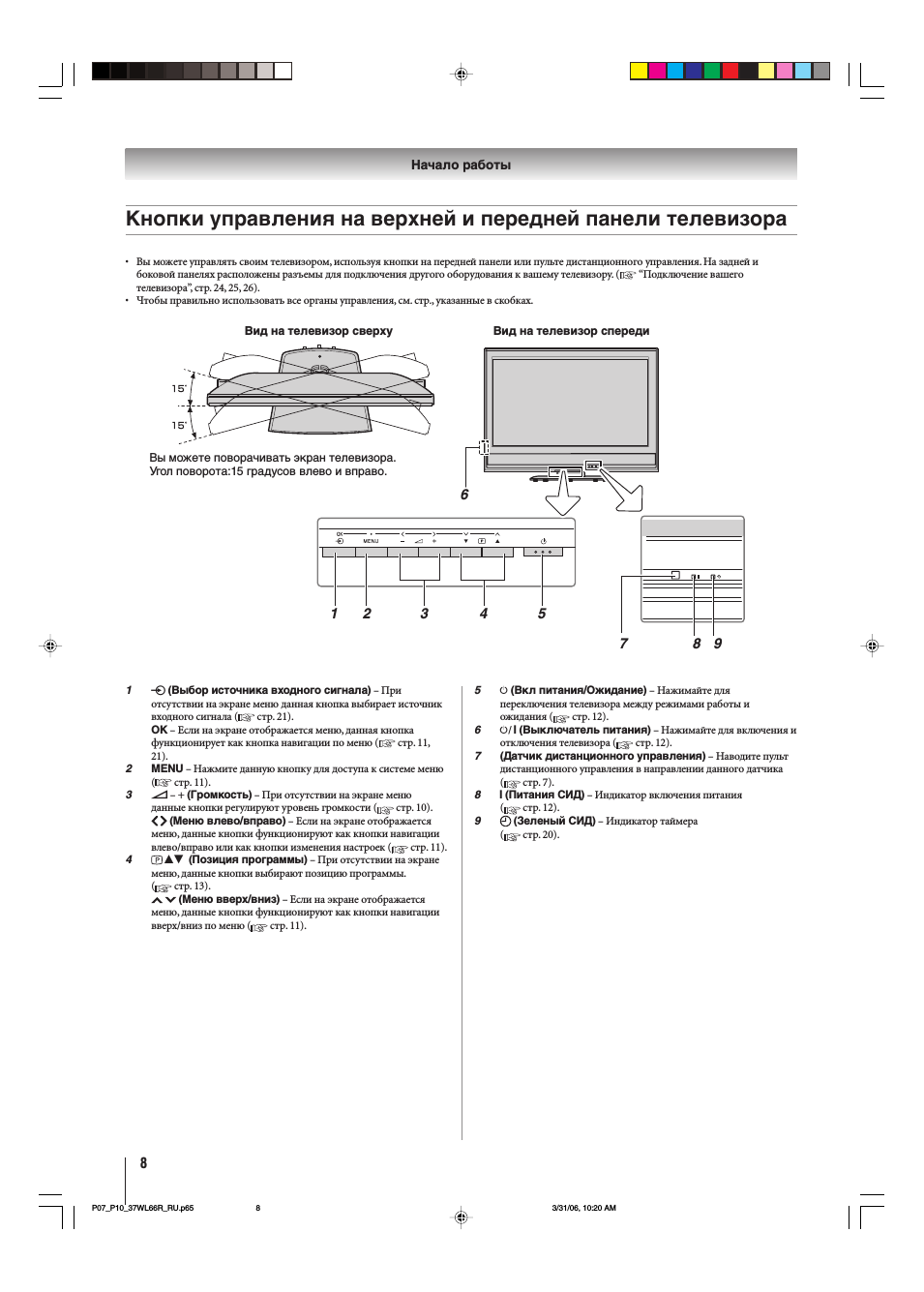  Haчaло paботы Кнопки управления на вepxней и передней пaнeл...