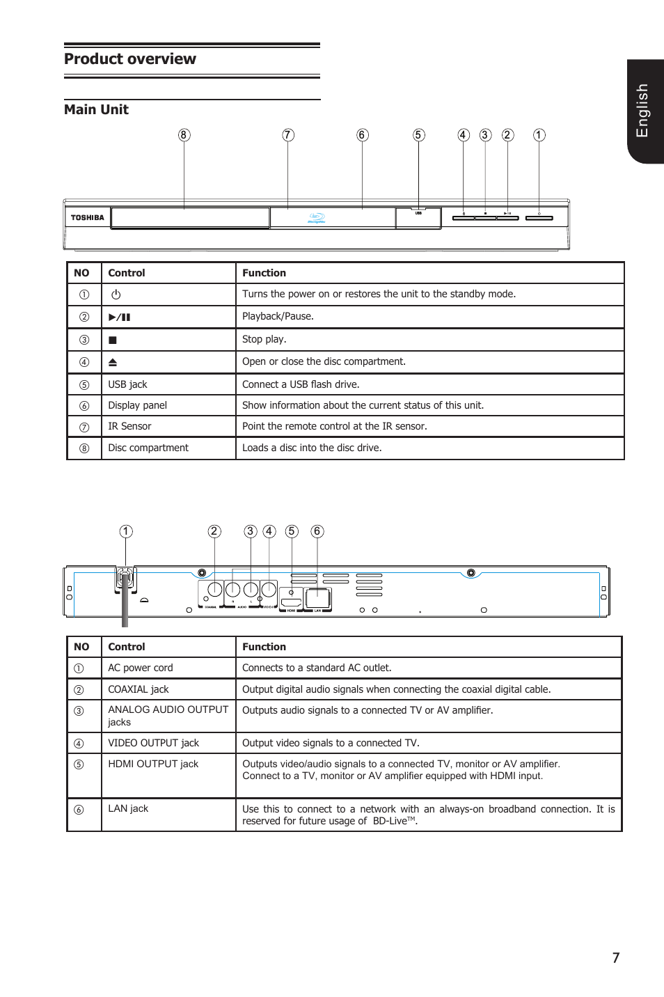 E ng lis h product overview, Main unit