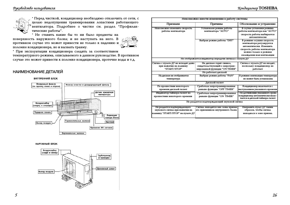 Руководство пользователя кондиционер toshiba, Наименование деталей