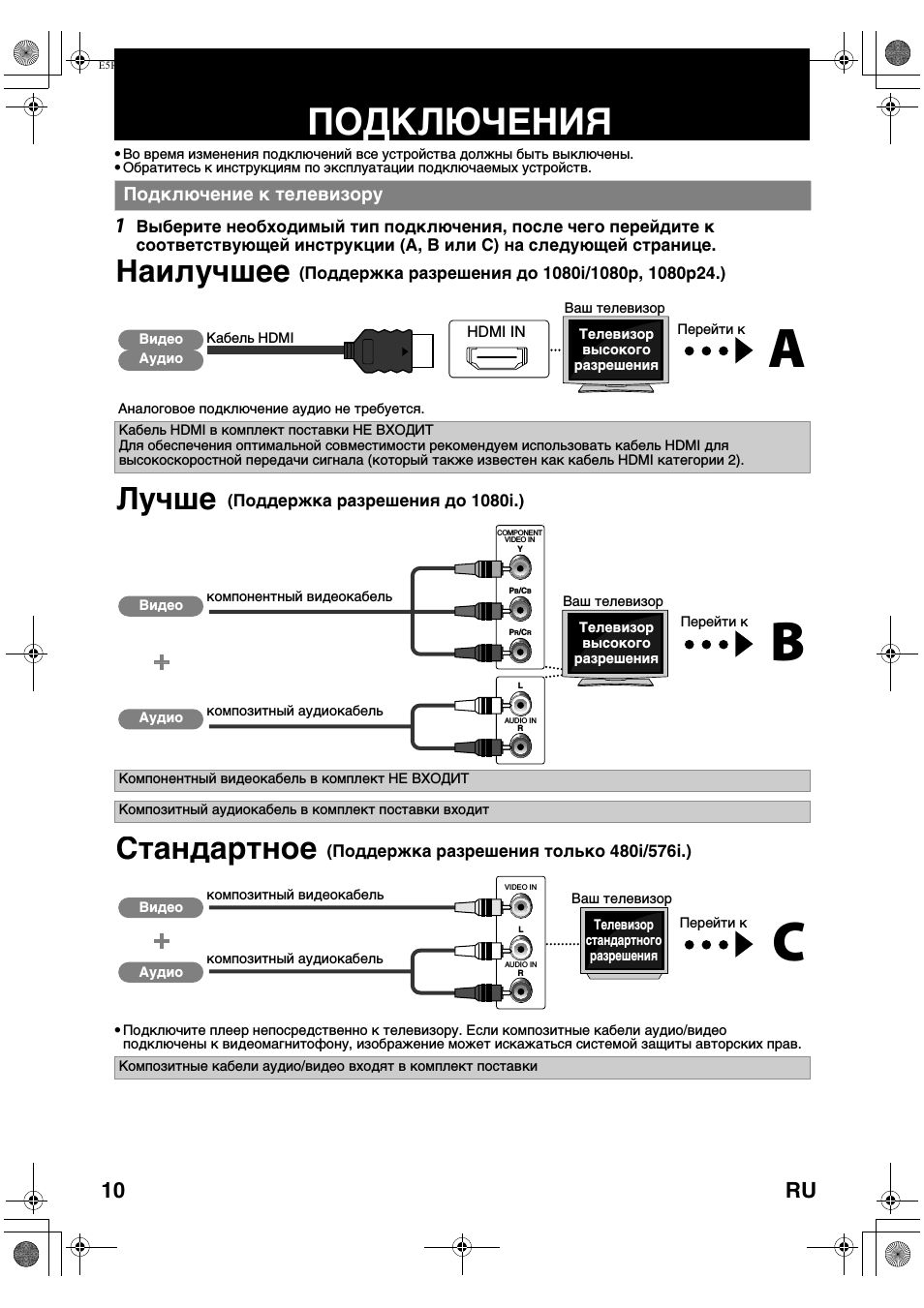 Подключения, Подключение к телевизору, Наилучшее