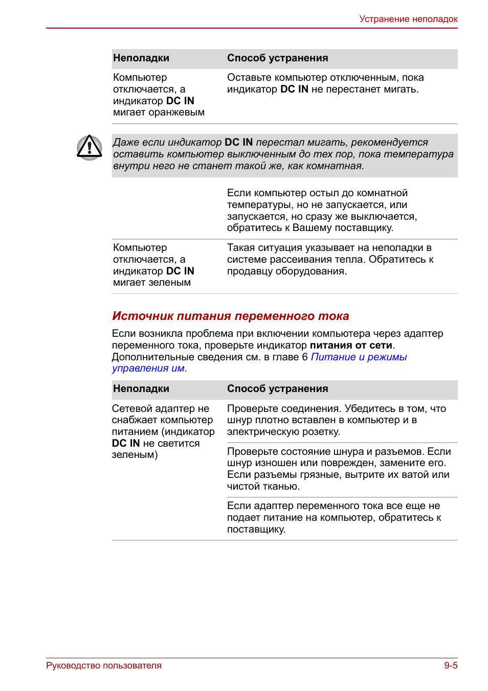 Руководство пользователя ...