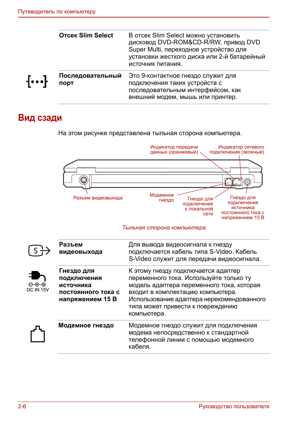 Вид сзади, Вид сзади -6