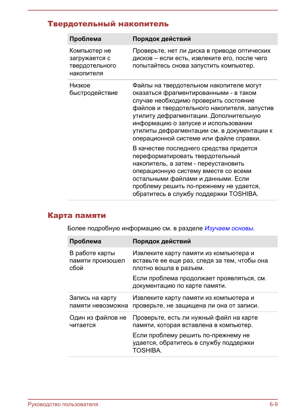Твердотельный накопитель, Карта памяти