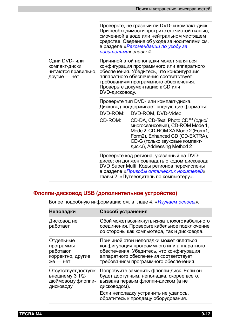 Флоппи-дисковод usb (дополнительное устройство)