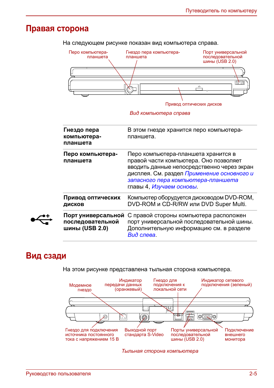 Правая сторона, Вид сзади, Правая сторона -5 вид сзади -5