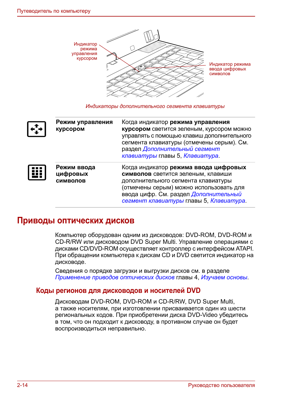 Приводы оптических дисков, Приводы оптических дисков -14, Коды регионов для дисководов и носителей dvd