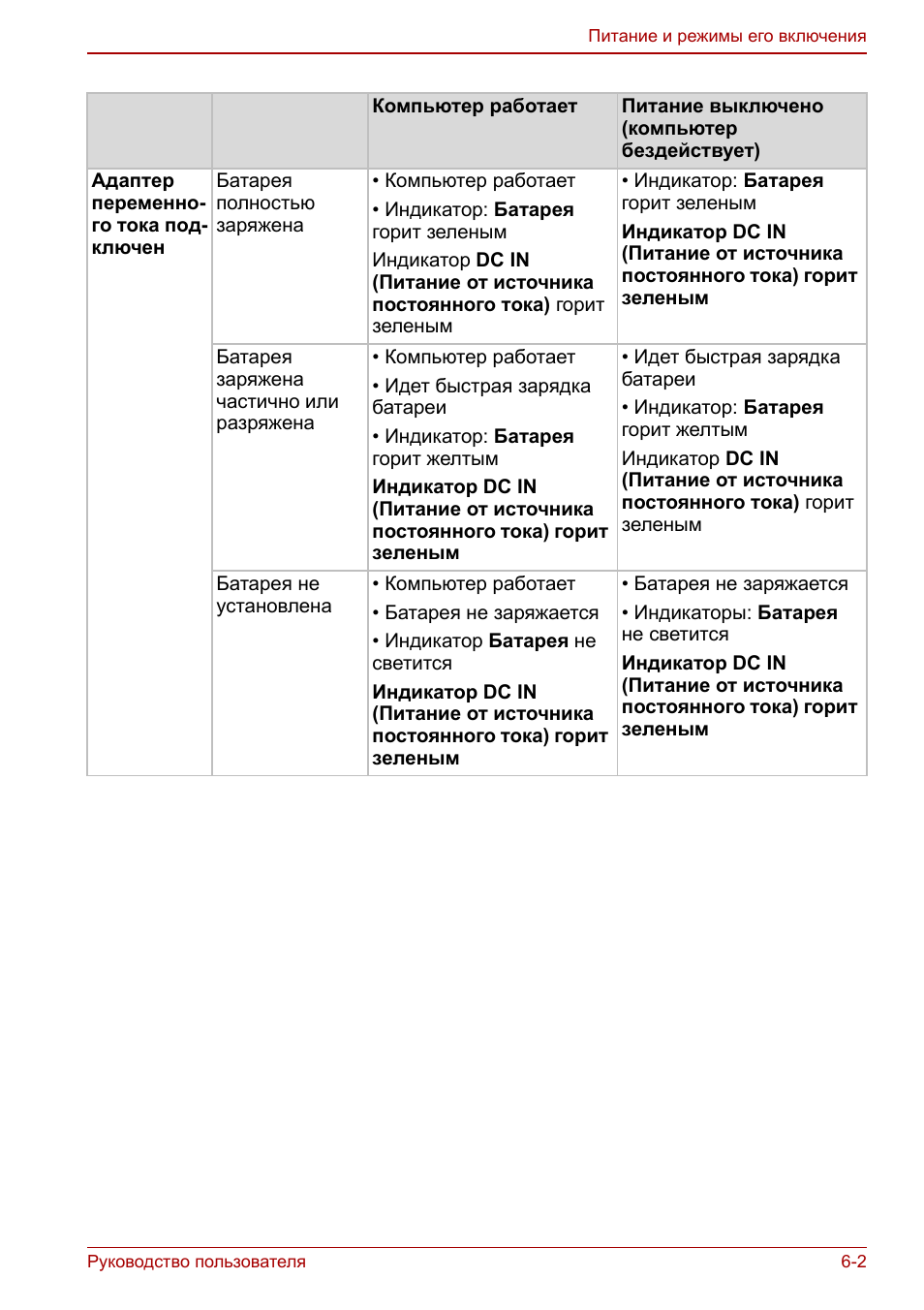Руководство пользователя ...