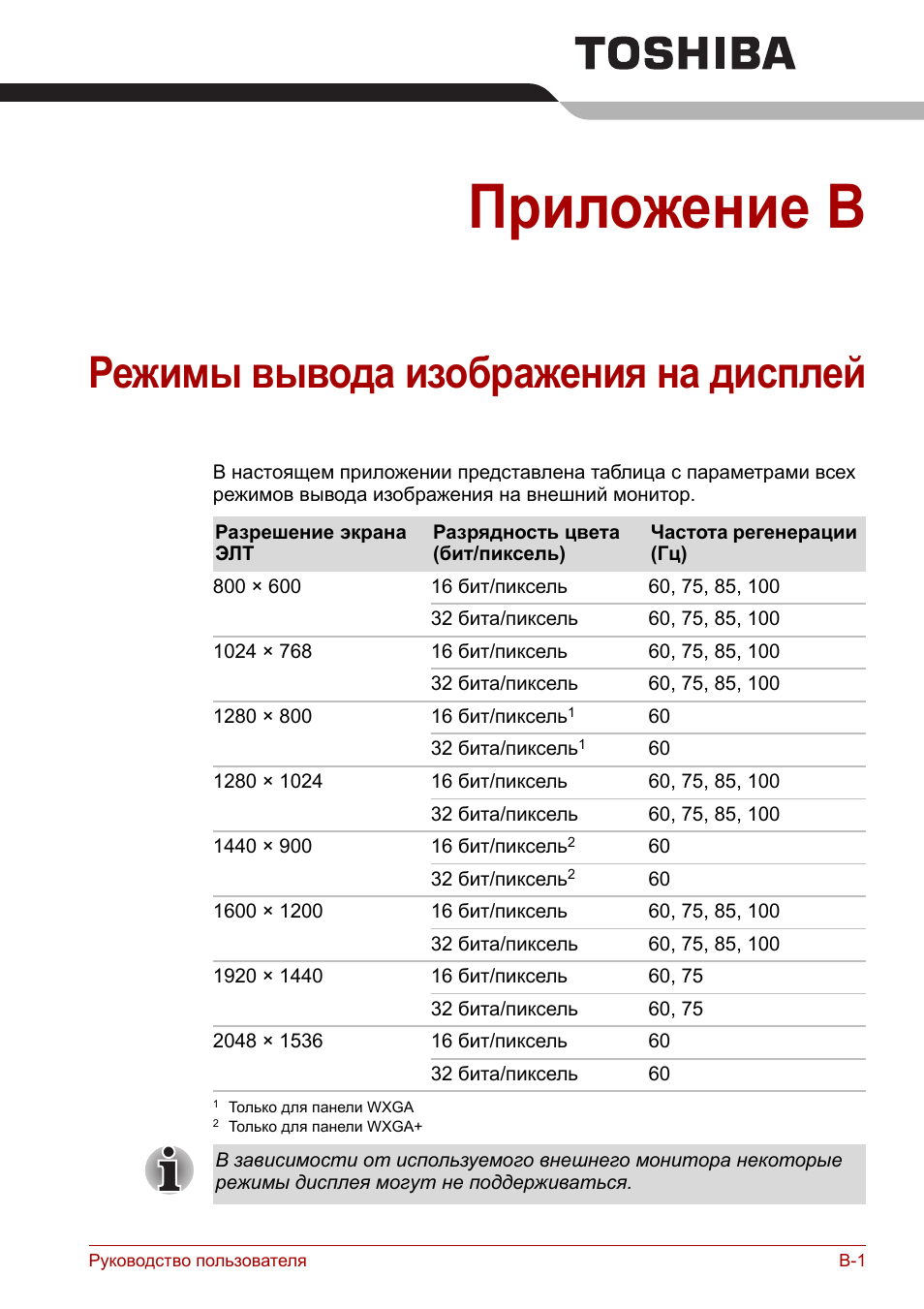 Приложение b: режимы вывода изображения на дисплей, Приложение b, Режимы вывода изображения на дисплей