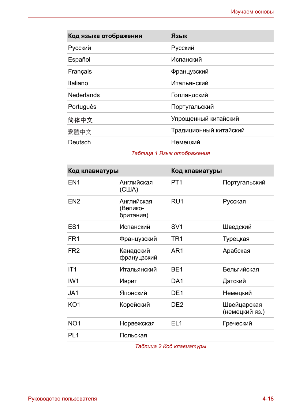 Руководство пользователя ...
