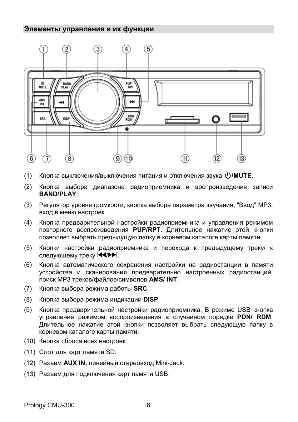    Элементы управления и их функции         ...