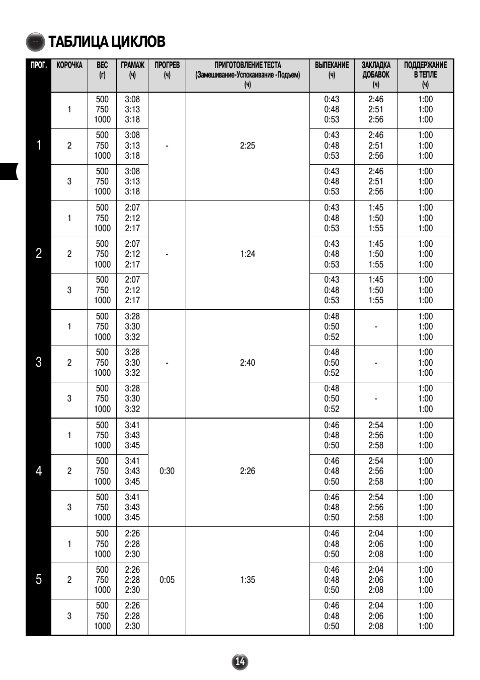 Компот в хлебопечке мулинекс. 13f. Компот в хлебопечке мулинекс фото. Компот в хлебопечке мулинекс-13f. картинка Компот в хлебопечке мулинекс. картинка 13f. Для каждого рецепта соблюдать порядок добавления ингредиентов. В зависимости от выбранного рецепта и