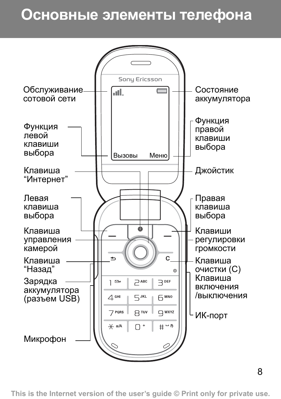 Основные элементы телефона