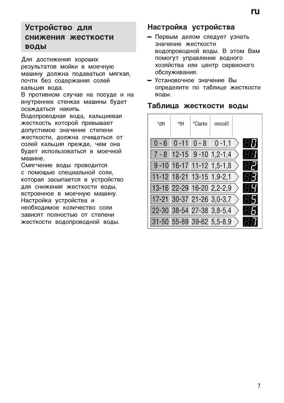 Устройство для снижения жесткости воды, Настройка устройства, Таблица жесткости воды