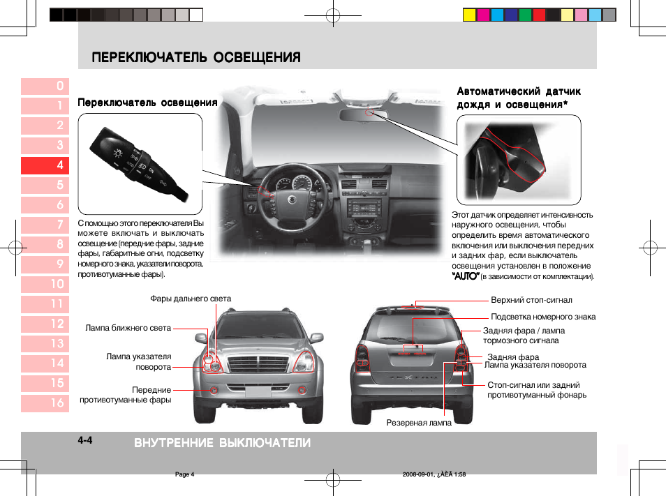 Ошибки ssangyong rexton
