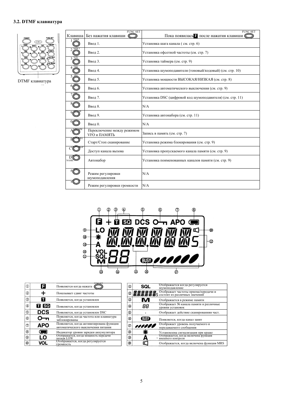Dtmf клавиатура 5