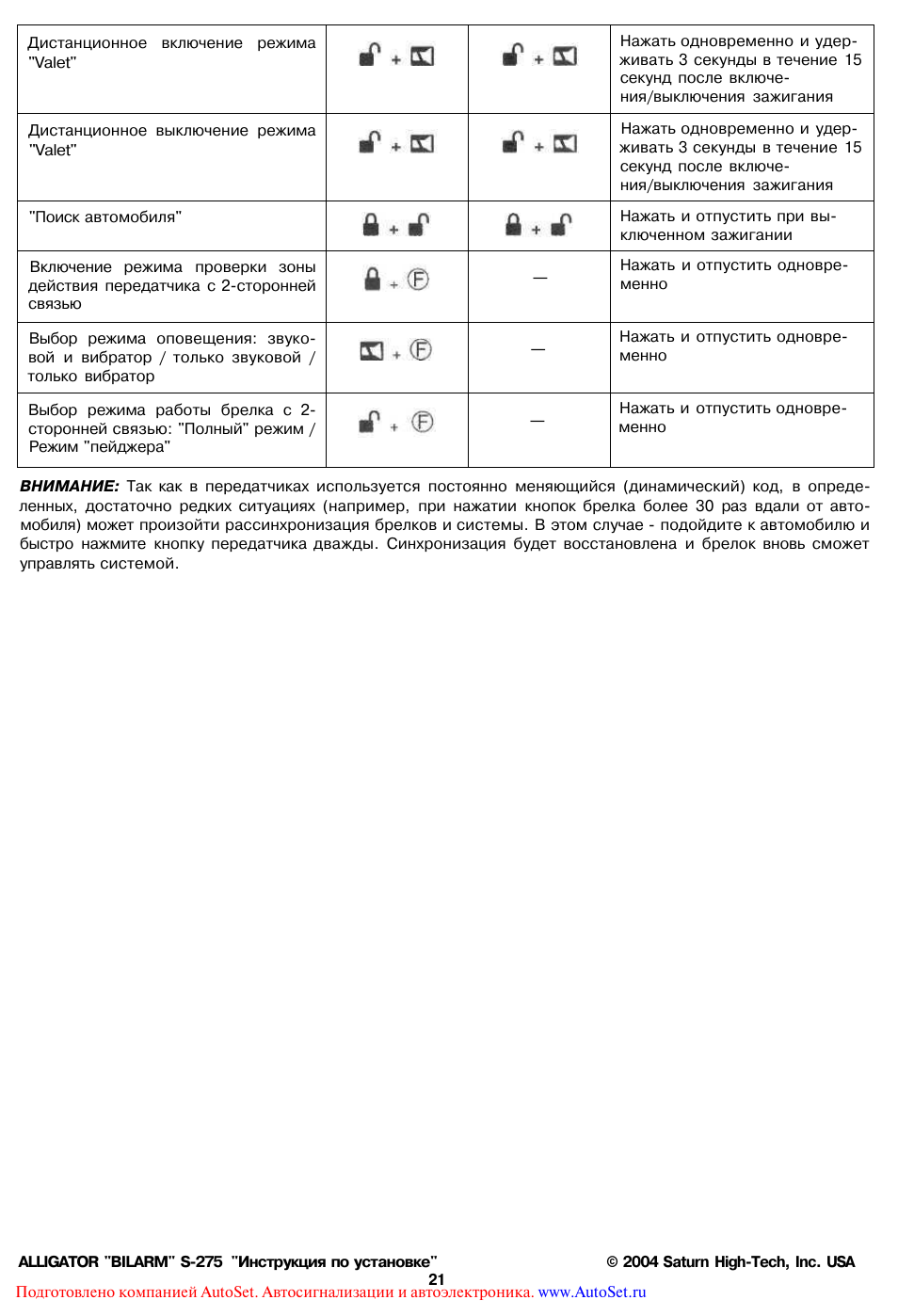 Дистанционное включение режима ...