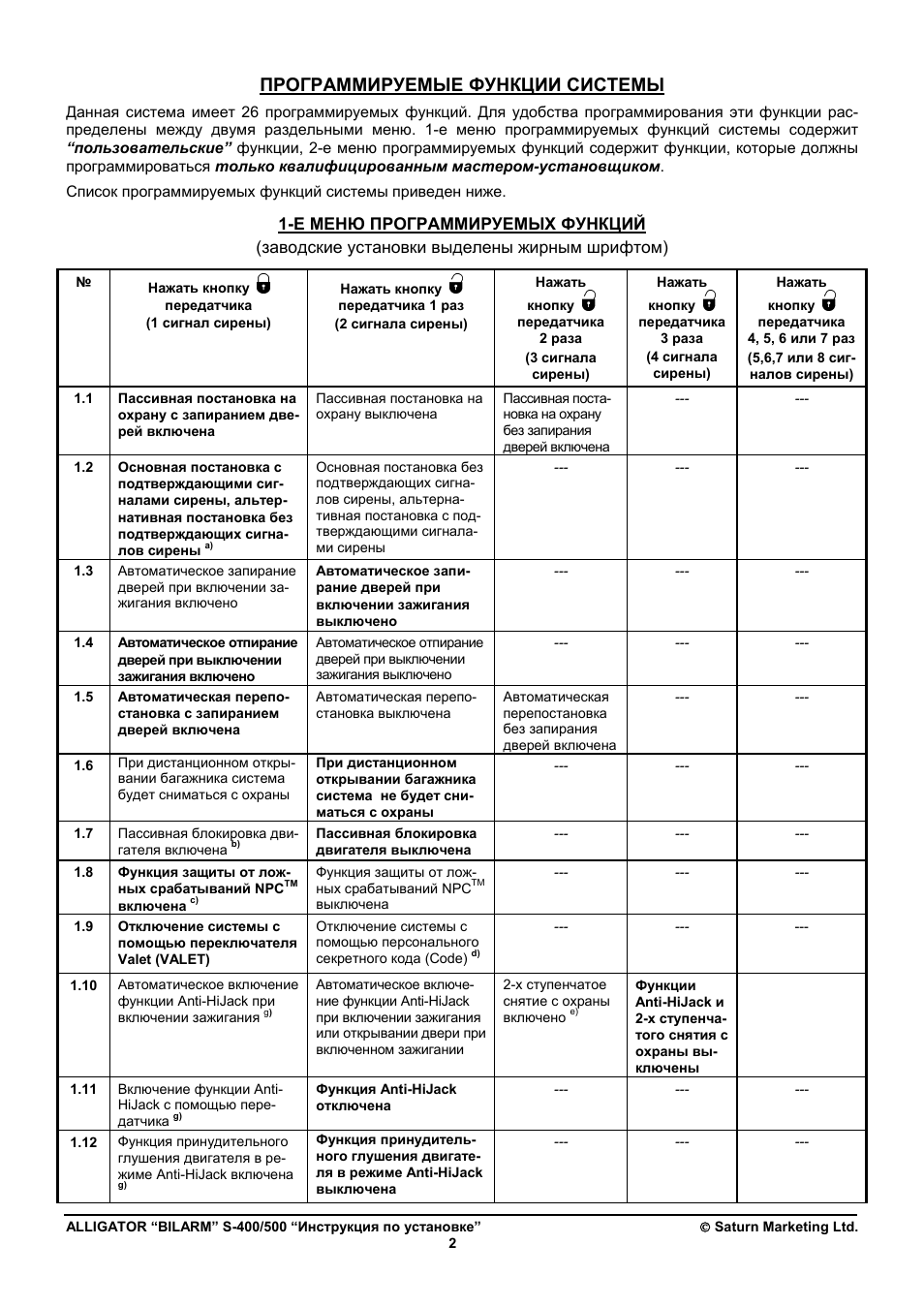 Программируемые функции системы