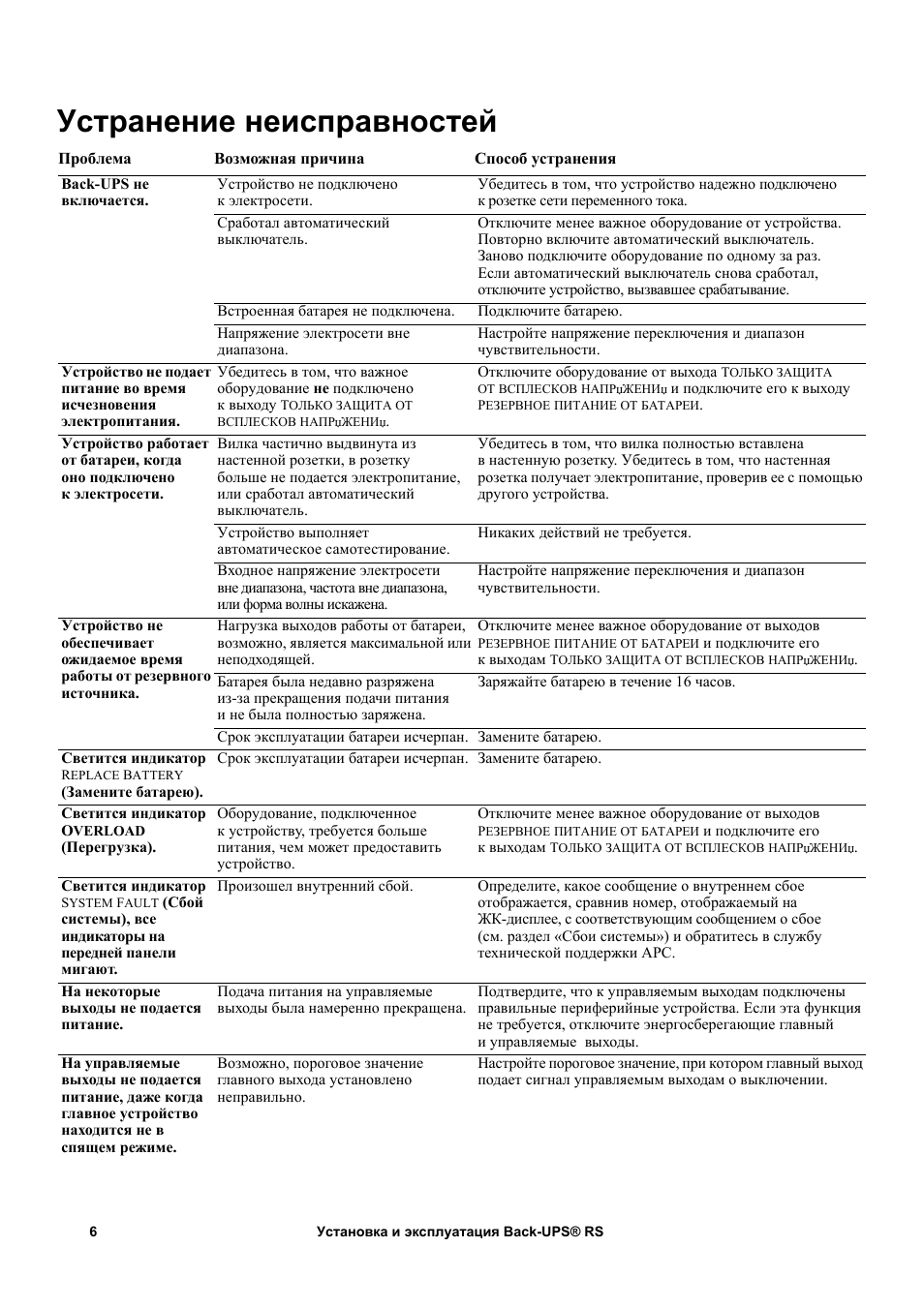 Устранение неисправностей