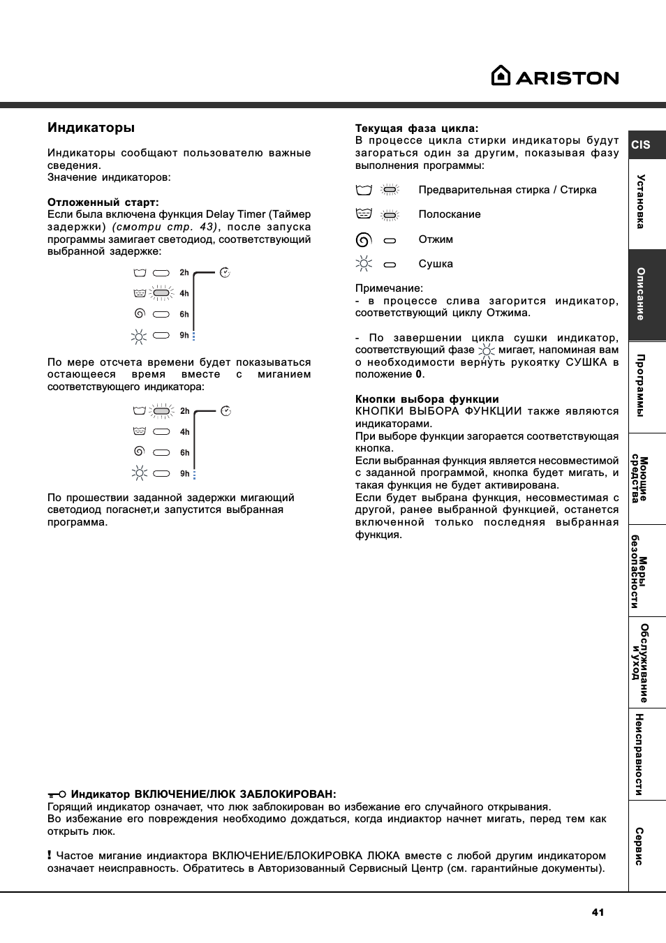 Индикаторы