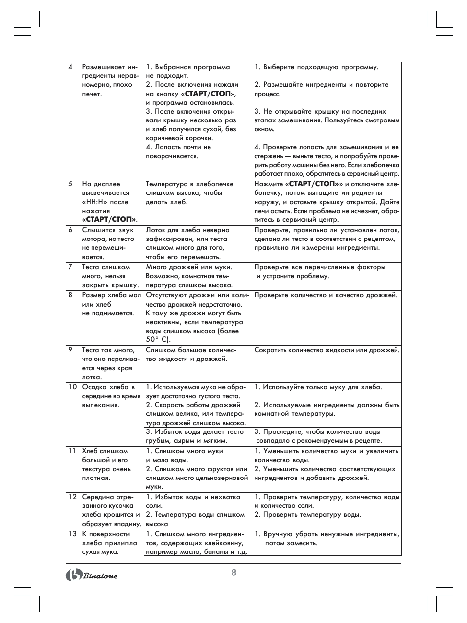 . Выбранная программа ...