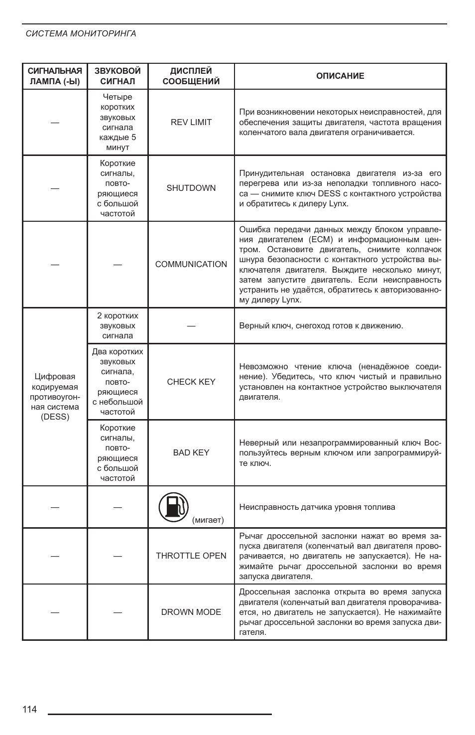 Ошибки brp. Ibr ошибка brp. Панель приборов brp ошибки. Сервисный центр квадроцикл. Щиток приборов brp outlander g2.