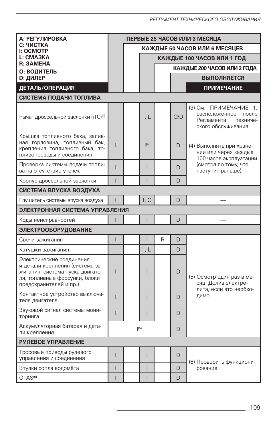 Работа в brp. Brp реклама. Brp p-tec коды ошибок. Коды ошибок снегоход brp. Brp outlander 800 g1 предохранители.