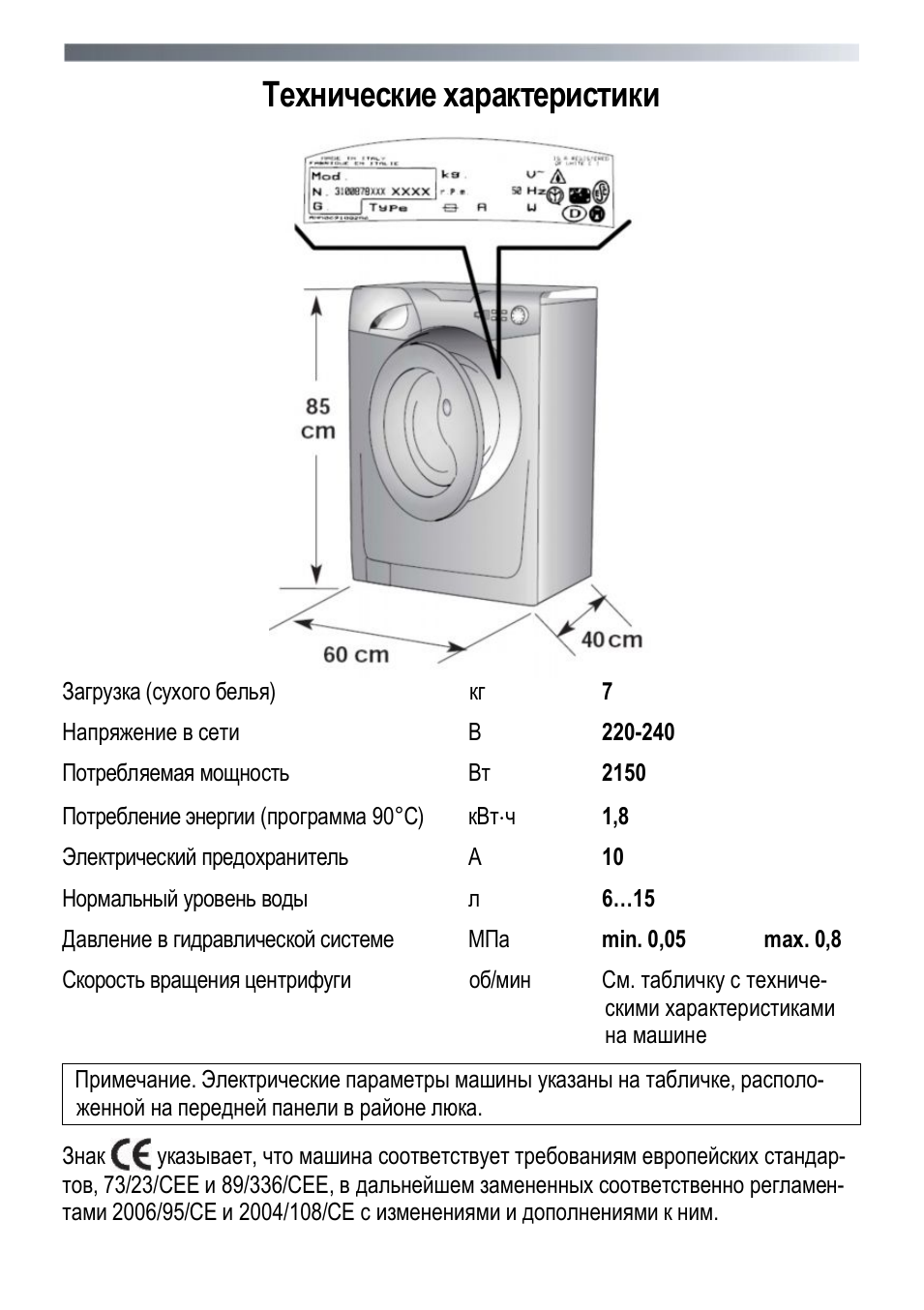 Технические характеристики
