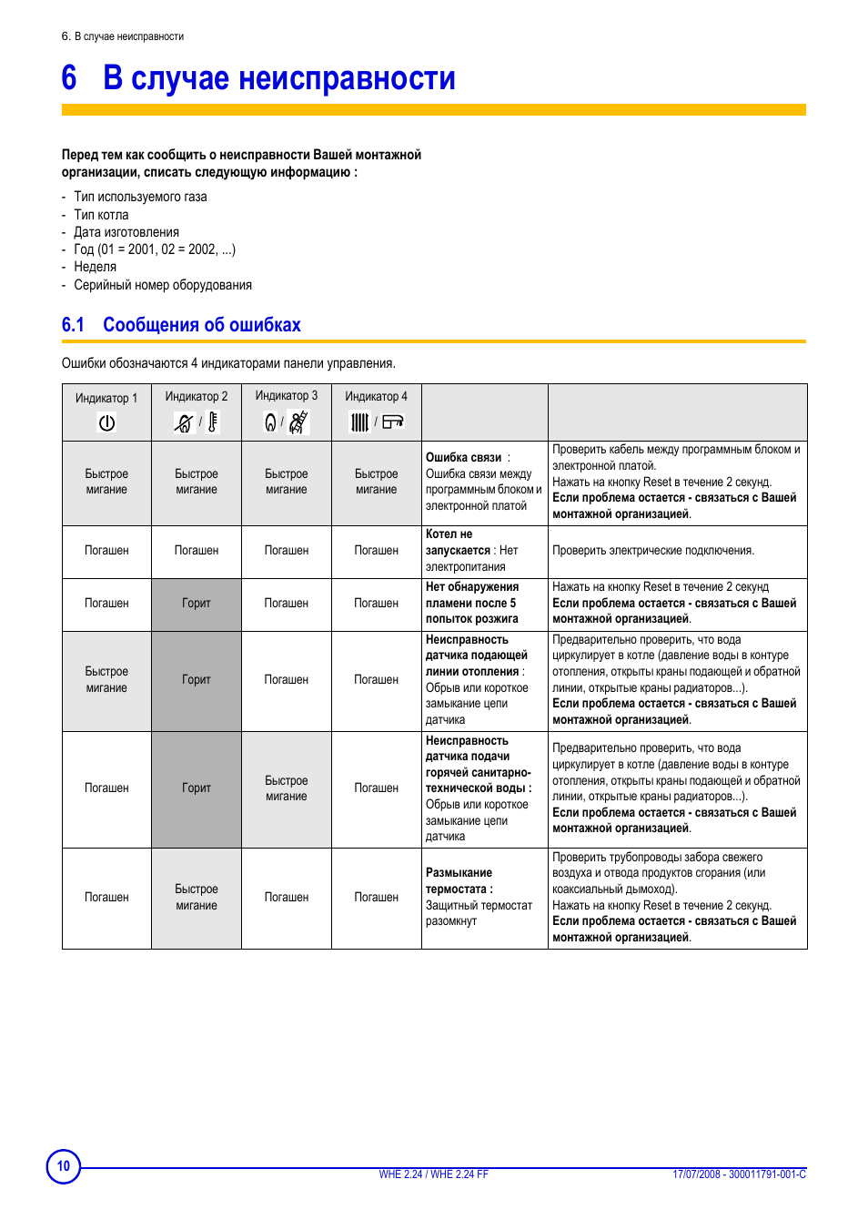 Как сбросить ошибку на газовом котле. Газовый котёл бакси ошибка е01. Ошибка f на газовом котле protherm. Котёл авангард коды ошибок. Котёл газовый де дитрих ошибки.