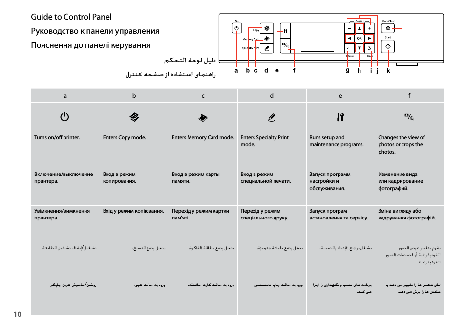 Guide to control panel, Руководство к панели управления, Пояснення до панелі керування