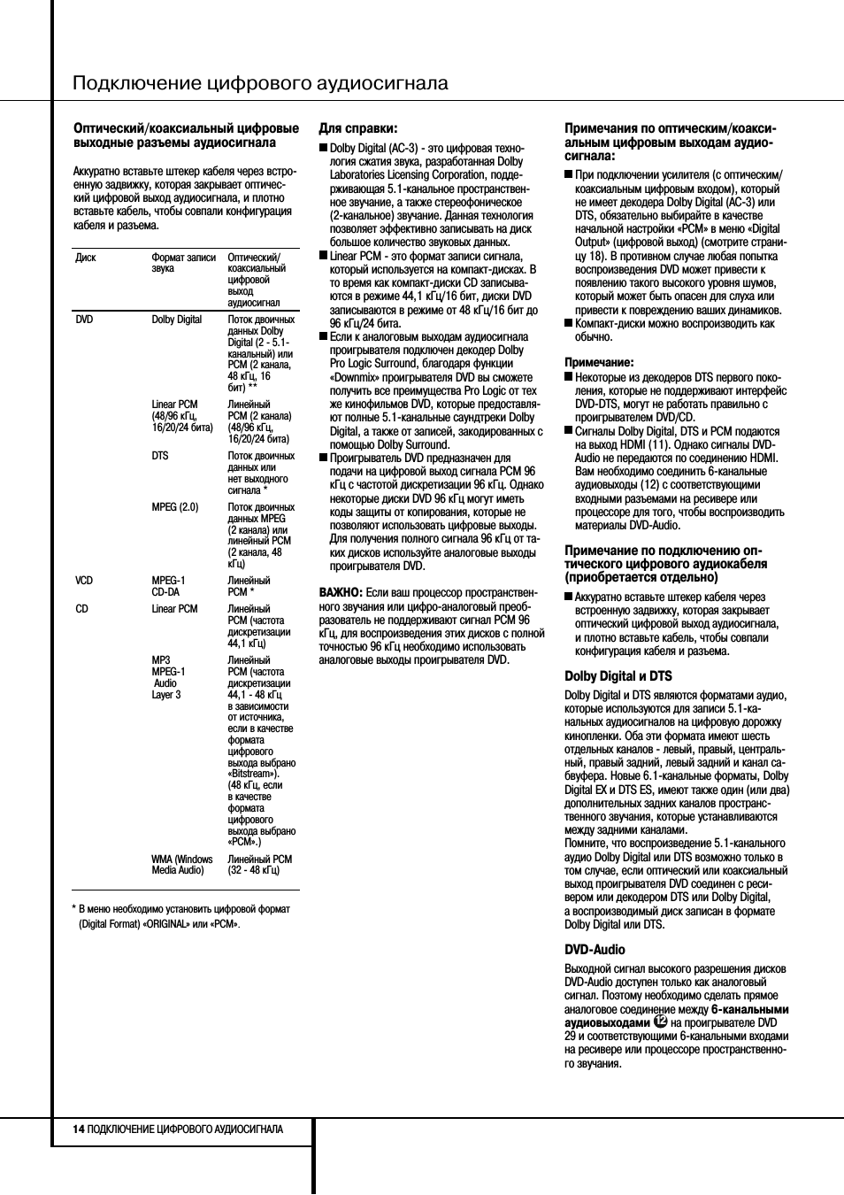 Подключение цифрового аудиосигнала