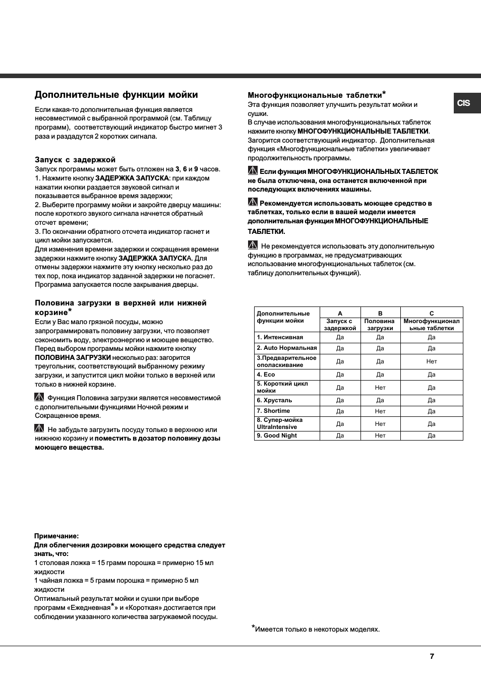 Дополнительные функции мойки